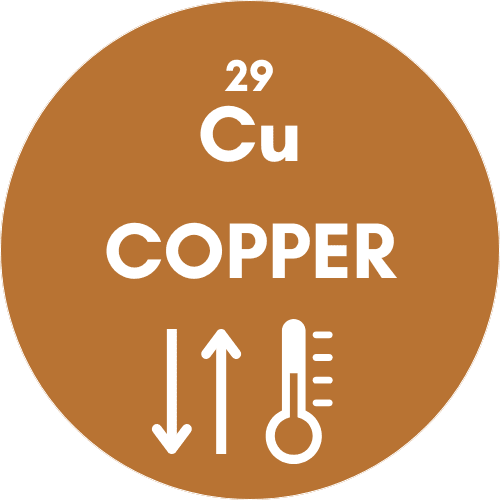 Copper